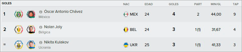 E_2_GOLES.png