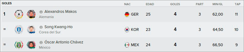 E_3_GOLES.png