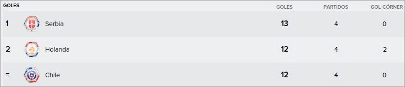 E_ex_4_goles.png