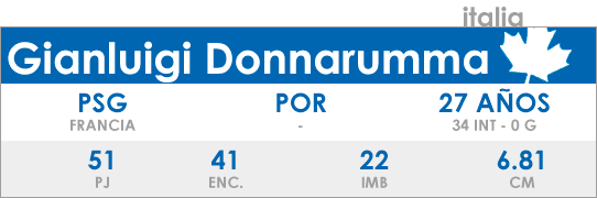 PLAYER_ITA_DONNARUMA.png