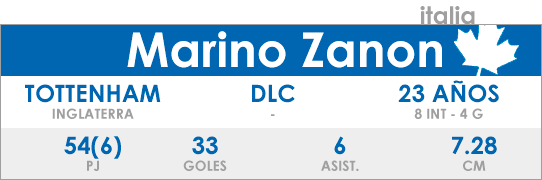 PLAYER_ita_Zanon.png