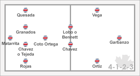 Squad_costaRica.png