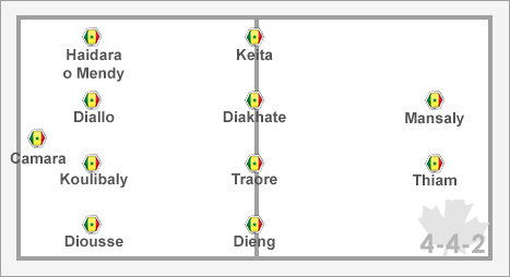 Squad_senegal.png