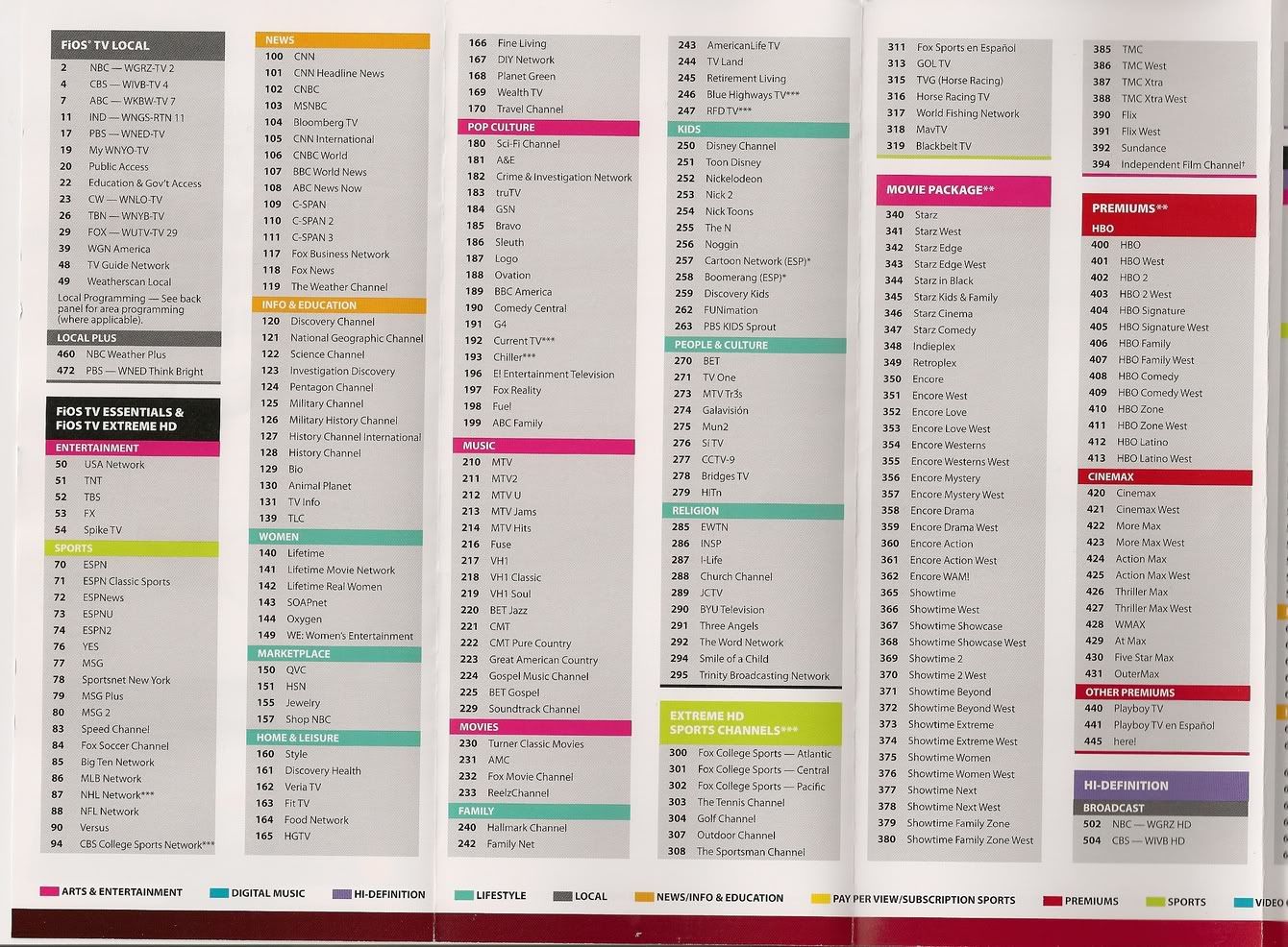 fios-channel-lineup