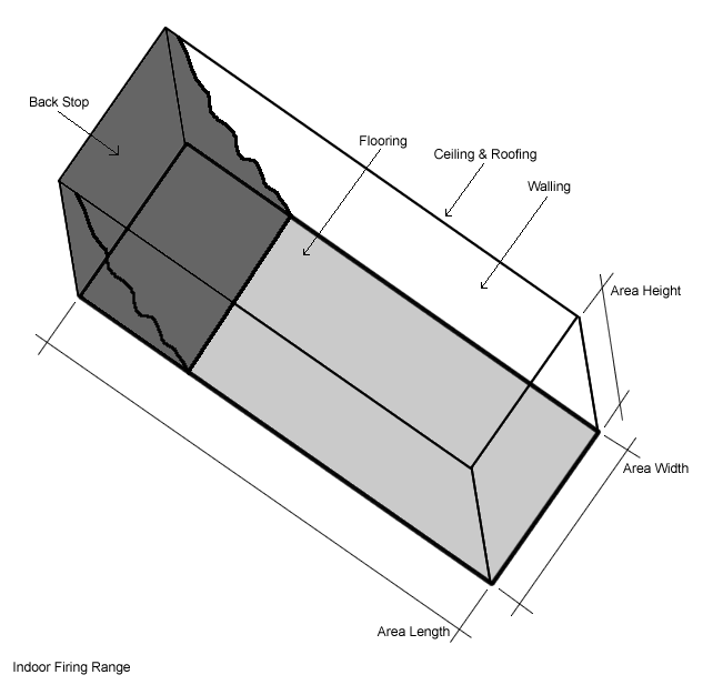 LF Free INDOOR FIRING RANGE Blueprint The Firing Line Forums