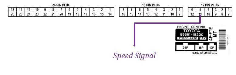 speedsignalv.jpg