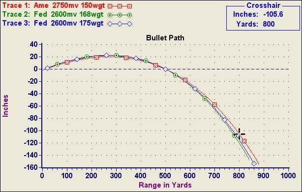 trajectory sight in ballistic relationships bullet balistic charts
