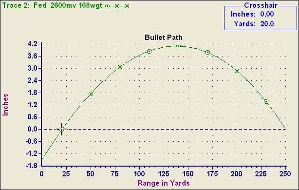 308 Ballistics Chart 100 Yard Zero
