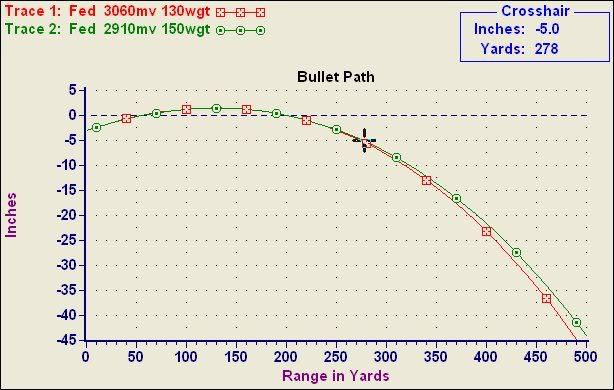 Bullet Drop Chart 7 62 X39