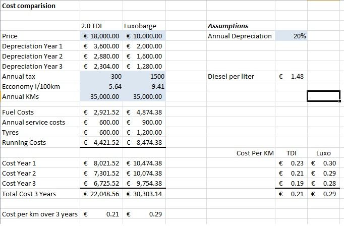 DieselCostComparison_2Lvs3L_zps0ef2d692.jpg