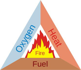 fire_triangle_50.png