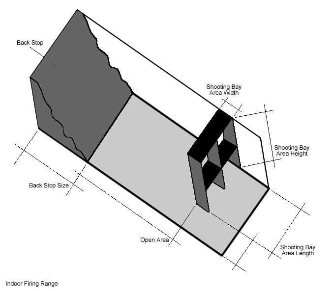 LF Free INDOOR FIRING RANGE Blueprint The Firing Line Forums