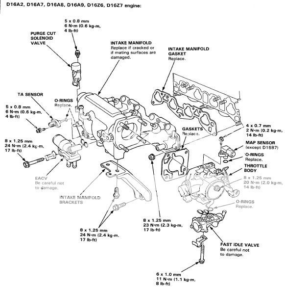 Idle problem!! | Honda D Series Forum