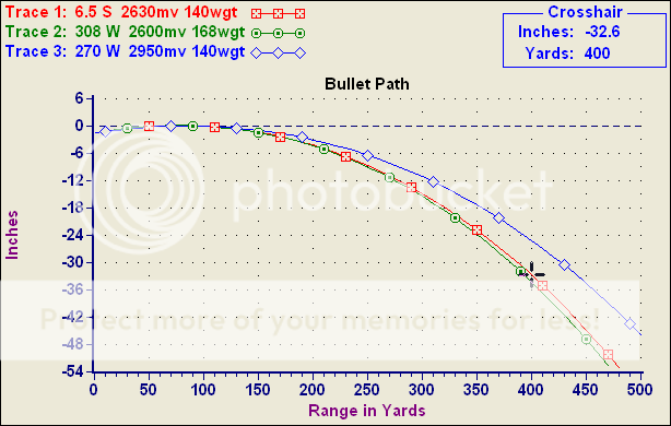 6 5 X55 Ballistics Chart