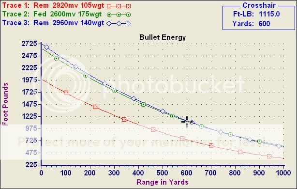 Bullet Energy 243, 308, 270 Photo by friscopete | Photobucket