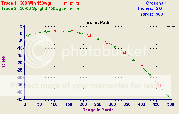 308 Ballistics Chart 50 Yard Zero