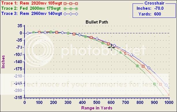 Long range bolt gun