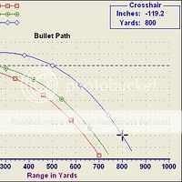 7 62x39 Vs 308 Trajectory 100 Yd Zero Photo By Friscopete