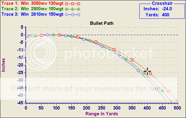 30 30 Vs 308 Ballistics Chart