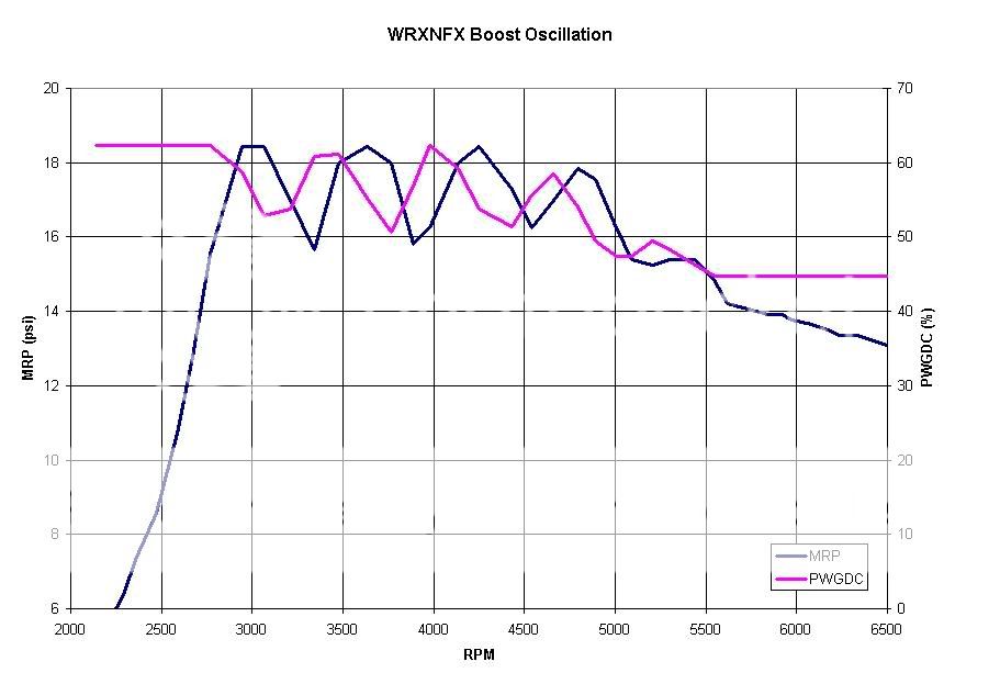 wastegate duty cycles NASIOC